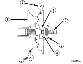 Fig. 3 Radial Runout