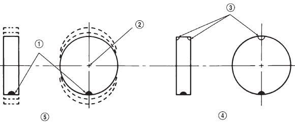 Fig. 6 Static Unbalance & Balance