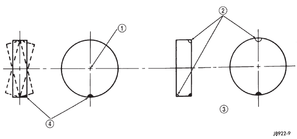 Fig. 7 Dynamic Unbalance & Balance