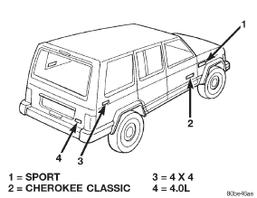 Fig. 14 Body Decals