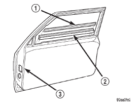 Fig. 32 Front Door Inner/Outer Belt Weatherstrip