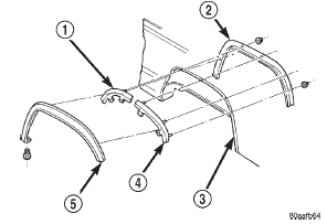 Fig. 61 Fender Flare