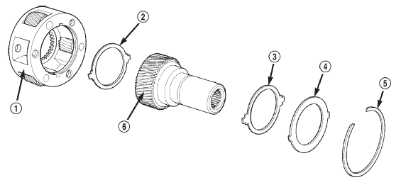 Fig. 81 Input Gear And Carrier Components