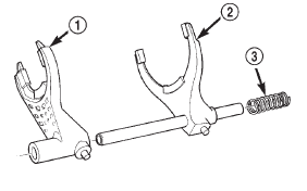 Fig. 82 Shift forks