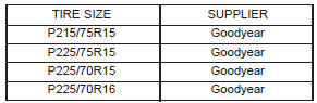 TIRE SIZE