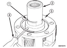 Fig. 35 Input Gear Snap-Ring Removal