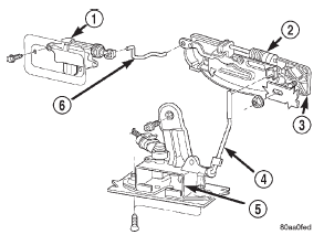 Fig. 90 Liftgate Outside Handle