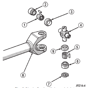 Single Cardan Universal Joint