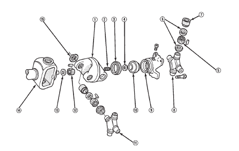 Double Cardan (CV) Universal Joint