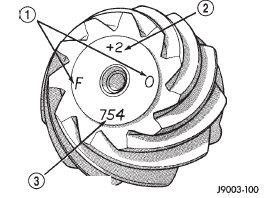 Fig. 71 Pinion Gear ID Numbers