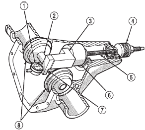 Fig. 73 Pinion Gear Depth Gauge Tools-Typical