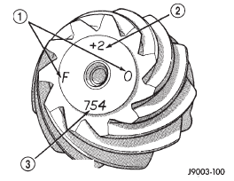 Fig. 77 Pinion Gear ID Numbers
