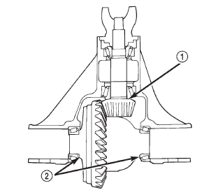 Fig. 78 Shim Locations