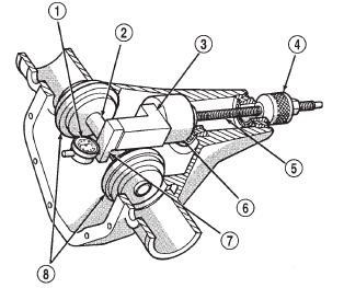Fig. 79 Pinion Gear Depth Gauge Tools-Typical
