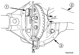 Fig. 89 Hold Differential Case and Read Dial