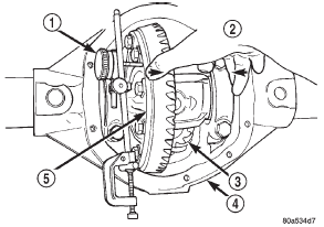 Fig. 90 Hold Differential Case and Zero Dial Indicator