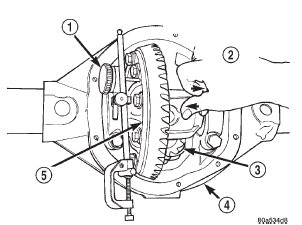 Fig. 91 Hold Differential Case and Read Dial Indicator