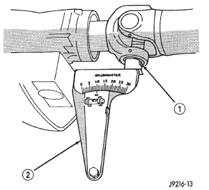 Front (Output) Angle Measurement (A)