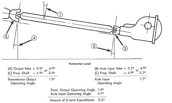 Universal Joint Angle Example