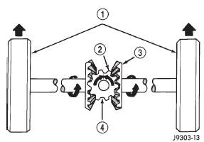 Differential Operation-Straight Ahead Driving