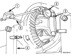 Fig. 30 Install Dial Indicator