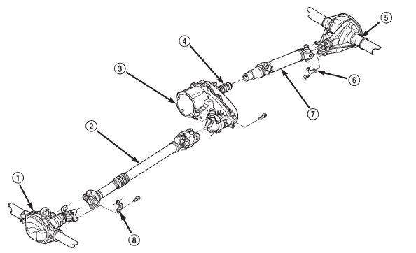 Propeller Shafts