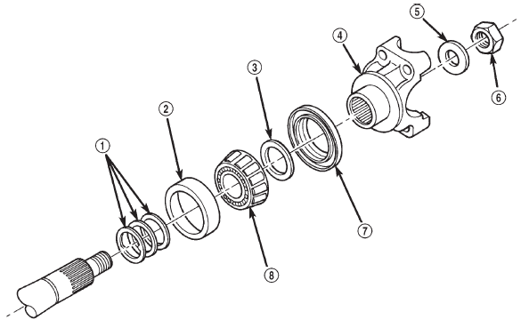 Fig. 47 Pinion Preload Shims-Typical