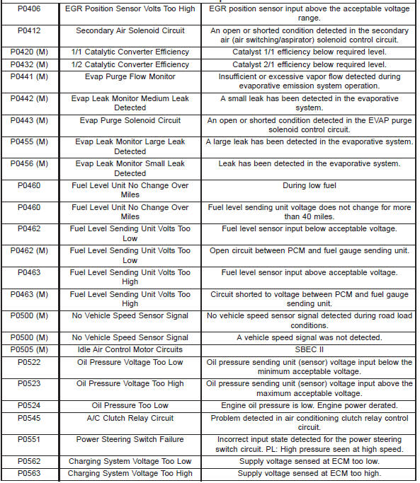 Diagnostic trouble code descriptions