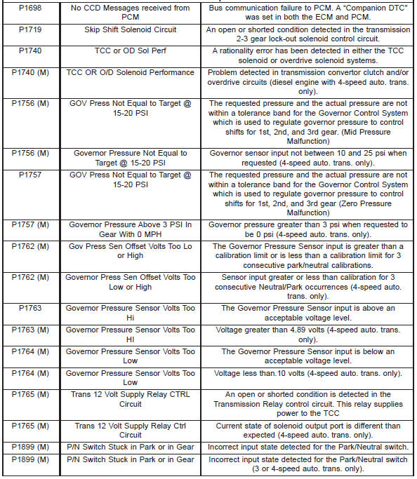 Diagnostic trouble code descriptions