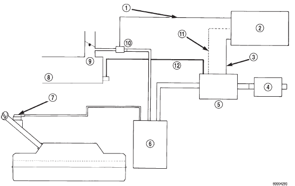 Fig. 3 Evaporative System Monitor Schematic-Typical