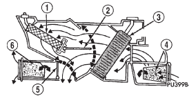 Fig. 4 Common Blend-Air Heater-Air Conditioner System - Typical