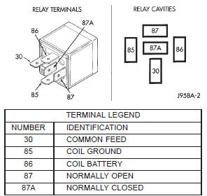 Fig. 7 Blower Motor Relay