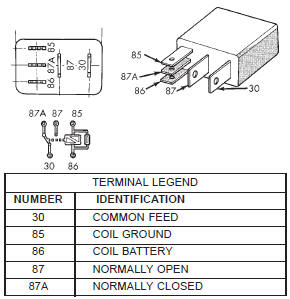 Fig. 8 Compressor Clutch Relay