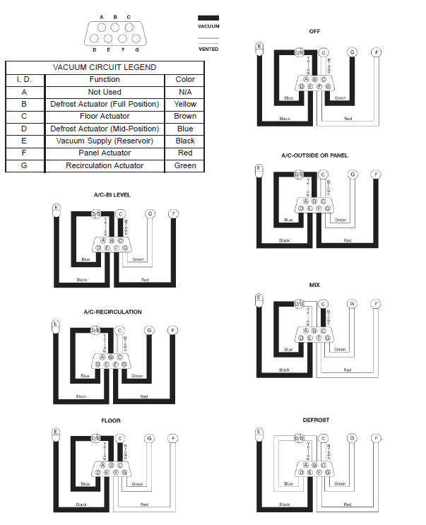 Fig. 12 Vacuum Circuits - Heater-A/C