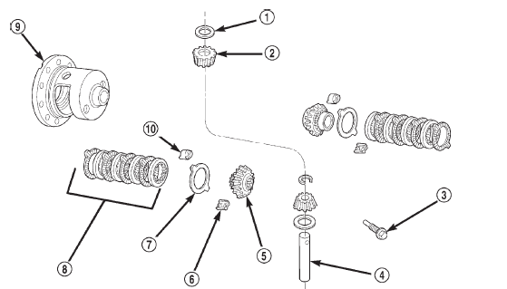 Fig. 51 Trac-lokY Differential Components