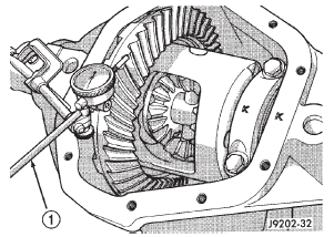 Fig. 103 Ring Gear Backlash Measurement