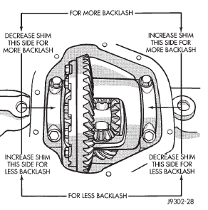 Fig. 104 Backlash Shim Adjustment