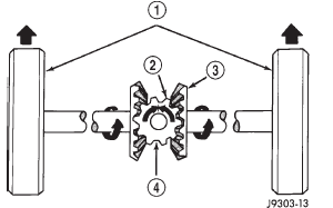 Fig. 2 Differential Operation-Straight Ahead Driving