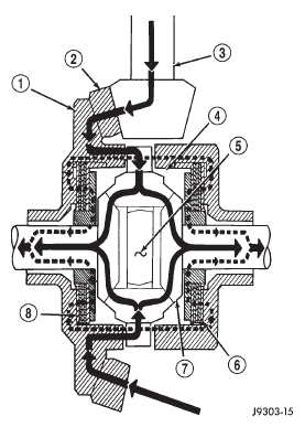 Fig. 4 Trac-lokY Limited Slip Differential Operation