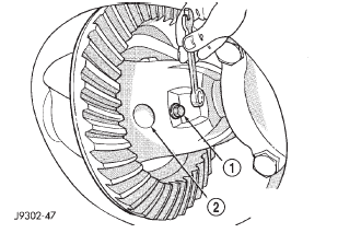 Fig. 19 Mate Shaft Lock Screw