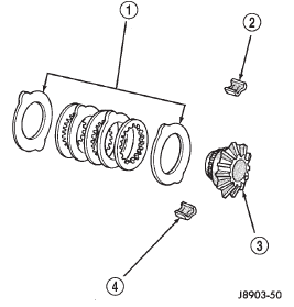 Fig. 61 Clutch Disc Pack