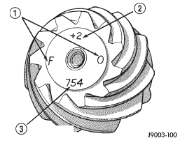 Fig. 64 Pinion Gear ID Numbers