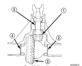 Fig. 65 Shim Locations