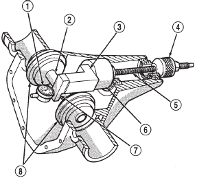 Fig. 66 Pinion Gear Depth Gauge Tools-Typical