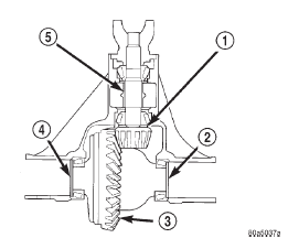 Fig. 70 Axle Adjustment Shim Locations