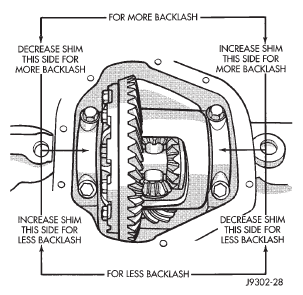 Fig. 78 Backlash Shim Adjustment