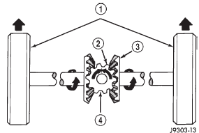 Fig. 3 Differential Operation-Straight Ahead Driving