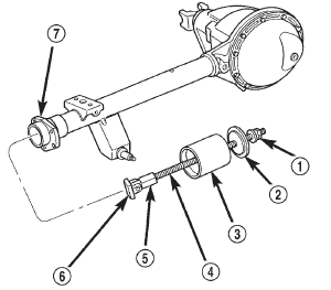 Fig. 11 Axle Shaft Bearing Removal Tool