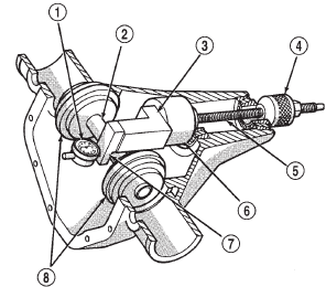 Fig. 53 Pinion Gear Depth Gauge Tools-Typical