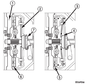 Fig. 2 Clutch Operation